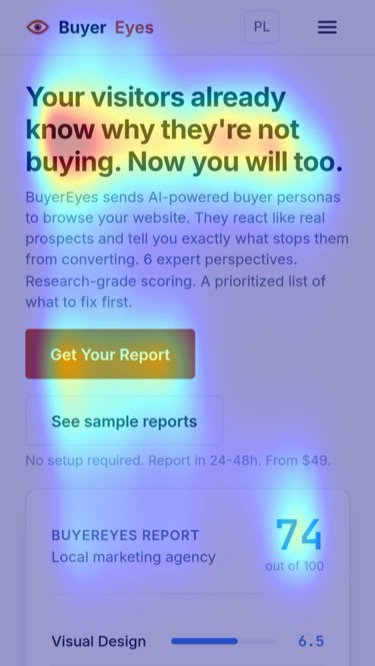 Visual attention heatmap of BuyerEyes.ai homepage showing hotspots on headline, CTA button and pricing section